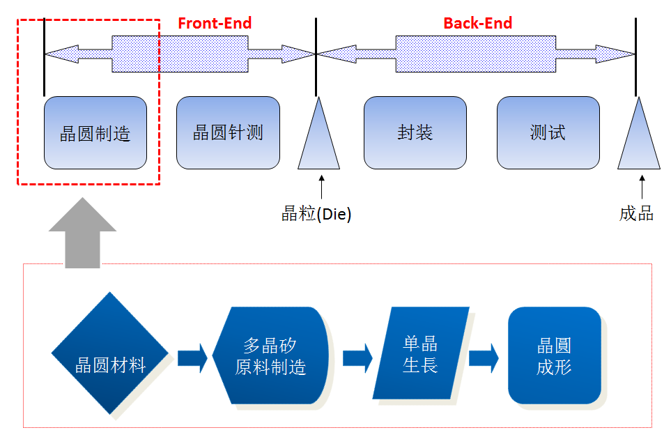 半導體專用化學品解決方案(圖1)